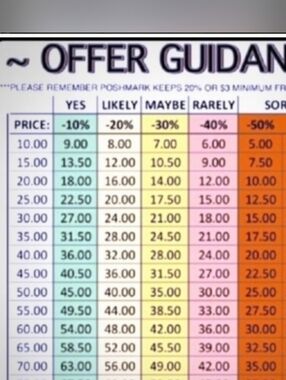 Please Consider Before Making An Offer Thanks